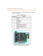 Page 36Miscellane ous Int erface Unit (M IS U) I nst allation 2 -19
The MISU has an eight position dip switch. The following table lists the
functions of each switch.
Fi gure 2-7 : Mi sc el la neo us Int erf ace Uni t (MIS U)Tabl e 2 -1: M IS U D ip S wi tc h es
Di p S wi t ch F u n ct i o n
1Notused
2Notused
3Notused
4 ON: XOFF/XON
OFF: CTS/RTS
5Notused
6 ON : Exec ut e H/ W test s at star t-up
OFF: Skip H/W t ests at star t-up
7 ON : D isp lay st art-u p statu s
OFF: Do not di spl ay star t-up st atus
8Notused 