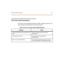 Page 62CO L ine Card Funct ion s 4-9
CO Line Card Functions
The system can be equipped with either a CKIB or CSIB line interface card.
Each card type contains three (3) Loop Start CO lines.
Table 4- 5: CO L ine Loop Start Board (CKIB/CSIB Board)
Sym pt om Ac t io n
3 loop start CO li nes on the syst em do not
wor kChe ck or change card. Check CO line
d ema rc at io n.
CO l in e(s) d oes n o t ri ng C he ck CO l in e rin g assi gn men t in
p ro gra m min g.
No ise o r c ross-t al k on th e lin e C he ck CO l in...