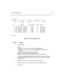 Page 68Remo t e Mai n tena nce 4 - 15
Figure 4-4: CO Line Configuration
Column
In di ca tes:
1COLineNumber
2 Status:
†OOSst atus can indicate the ent ire card isoutofservi ce.
†IN Sstatus can indicate a board stat ion isin-servic e and operati ng
co rrec tl y.
I nc om in g = I nc omi ng C O lin e ca l ls a re a ll owed
Ou tg oi ng = Out go ing C O lin e c al ls a re a ll owed
B ot hw ay = B oth in co mi ng a nd ou tg oi ng CO l in e ca ll s a re a llo wed
For example, Outgoing Enabled indicates the CO line is...