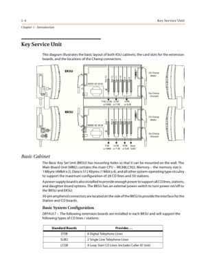 Page 141-4Key Service Unit
Chapter 1 - Introduction
Key Service Unit
This diagram illustrates the basic layout of both KSU cabinets, the card slots for the extension 
boards, and the locations of the Champ connectors.
Basic Cabinet
The Basic Key Set Unit (BKSU) has mounting holes so that it can be mounted on the wall. The 
Main Board Unit (MBU) contains the main CPU – MC68LC302, Memory – the memory size is
1 Mbyte (4Mbit x 2), Data is 512 Kbytes (1 Mbit x 4), and all other system-operating type circuitry 
to...