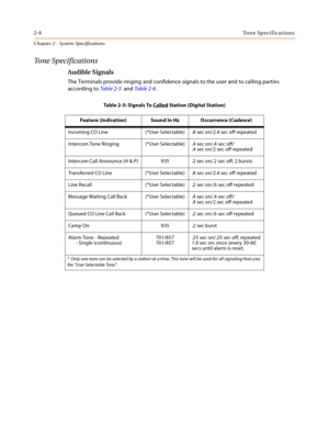 Page 242-6Tone Specifications
Chapter 2 - System Specification s
Tone Specifications
Audible Signals
The Terminals provide ringing and confidence signals to the user and to calling parties 
according to Ta b l e 2- 5   and Ta b le  2 - 6 .
Table 2-5: Signals To Called Station (Digital Station)
Feature (Indication) Sound In Hz Occurrence (Cadence)
Incoming CO Line (*User Selectable) .8 sec on/2.4 sec off repeated
Intercom Tone Ringing (*User Selectable) .4 sec on/.4 sec off/
.4 sec on/2 sec off repeated
Intercom...