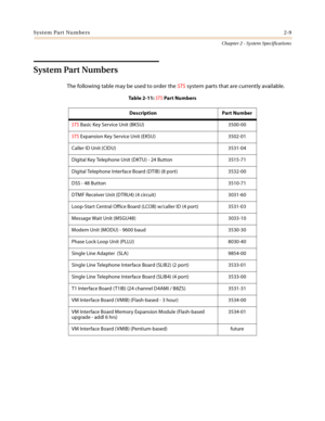Page 27System Part Numbers2-9
Chapter 2 - System Specifications
System Part Numbers
The following table may be used to order the STS system parts that are currently available.
Table 2-11: STS Par t Numbers
Description Part Number
STS Basic Key Service Unit (BKSU) 3500-00
STS Expansion Key Service Unit (EKSU) 3502-01
Caller ID Unit (CIDU) 3531-04
Digital Key Telephone Unit (DKTU) - 24 Button 3515-71
Digital Telephone Interface Board (DTIB) (8 port) 3532-00
DSS - 48 Button 3510-71
DTMF Receiver Unit (DTRU4) (4...