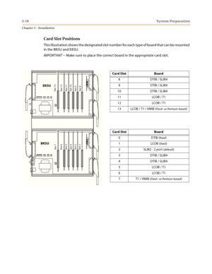 Page 383-10System Preparation
Chapter 3 - Installation
Card Slot Positions
This illustration shows the designated slot number for each type of board that can be mounted 
in the BKSU and EKSU.
IMPORTANT -- Make sure to place the correct board in the appropriate card slot.
EKSU 
BKSU 
   Slot 2
 
   Slot 3
 
   Slot 4
 
   Slot 5
 
   Slot 6
 
   Slot 7
 
   Slot 8
 
   Slot 9
 
   Slot 10
 
   Slot 11
 
   Slot 12
 
   Slot 13
 
Card Slot Board
8DTIB / SLIB4
9DTIB / SLIB4
10 DTIB / SLIB4
11 LCOB / T1
12 LCOB /...