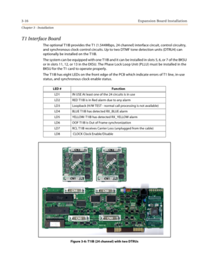 Page 443-16Expansion Board Installation
Chapter 3 - Installation
T1 Interface Board
The optional T1IB provides the T1 (1.544Mbps, 24 channel) interface circuit, control circuitry, 
and synchronous clock control circuits. Up to two DTMF tone detection units (DTRU4) can 
optionally be installed on the T1IB.
The system can be equipped with one T1IB and it can be installed in slots 5, 6, or 7 of the BKSU 
or in slots 11, 12, or 13 in the EKSU. The Phase Lock Loop Unit (PLLU) must be installed in the 
BKSU for the...