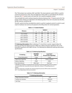 Page 45Expansion Board Installation3-17
Chapter 3 - Installation
The T1IB contains two switches (SW1 and SW3). The clock selection switch (SW3) is used for 
control of synchronous clock. The Line Build-Out switch (SW1) is controlled by the distance 
between the STS system and a CSU and SW1 #4 is used for loopback control.
The Line Build-Out switch setting is based on distance between the STS System and a CSU. The 
proper switch settings are indicated in the following table. If the CSU is located near the KSU,...