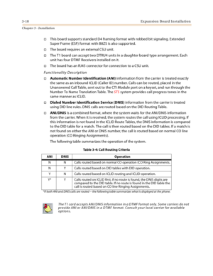 Page 463-18Expansion Board Installation
Chapter 3 - Installation
This board supports standard D4 framing format with robbed bit signaling. Extended 
Super Frame (ESF) format with B8ZS is also supported.
The board requires an external CSU unit.
The T1 board can accept two DTRU4 units in a daughter board type arrangement. Each 
unit has four DTMF Receivers installed on it.
The board has an RJ45 connector for connection to a CSU unit.
Functionality Description
Automatic Number Identification (ANI) information...