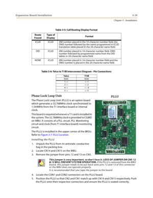 Page 47Expansion Board Installation3-19
Chapter 3 - Installation
Phase Lock Loop Unit
The Phase Lock Loop Unit (PLLU) is an option board 
which generates a 32.768MHz clock synchronized to 
1.544MHz from the T1 interface board or internal 
clock.
This board is required whenever a T1 card is installed in 
the system. The 32.768MHz clock is provided to CGMD 
on MBU. It consists of a PLL circuit, PLL Monitoring 
circuit and clock (from T1 interface board) monitoring 
circuit.
The PLLU is installed in the upper...