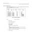 Page 69Remote Maintenance4-11
Chapter 4 - Maintenance and Troubleshooting
Station Configuration
Figu re 4-3 is a configuration of the STARPLUS STS System and displays what is printed when the 
installer types ds1 at the maint> prompt.
Figure 4-3: Station Configuration
Column Indicates the following …
1Station Number
2 Station Type (keyset, DSS, SLT )
Keyset -  ID 0 = Key station
DXX 1 = DSS Map 1
DXX 2  = DSS Map 2
SLT - ID 6 = SLT
SLT w/Lamp - ID 7 = SLT w/Message Waiting
3Status
OOS status can indicate the...