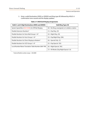 Page 133Direct Inward Dialing2-113
Features and Operation
3. Enter a valid Destination (DDD) or (DDDD) and Ring type (R) followed by HOLD. A 
confirmation tone sounds and the display updates.
* Internal flexible numbers range = 100-8999
Table 2-7: DID/ICLID Ringing Assignments
Valid 3- and 4-Digit Destinations (DDD) and (DDDD) Valid Ring Types (R)
System Speed Bins [9020-9099], for Off-Net Ringing [0] = No Ring; unassigned; or to delete a station
Flexible Extension Numbers* [1] = Day Ring [D]
Flexible Numbers...
