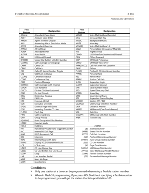 Page 175Flexible Button Assignment2-155
Features and Operation
Conditions
» Only one station at a time can be programmed when using a flexible station number.
» When in Flash 51 programming, if you press HOLD without specifying a flexible number 
to be programmed, you will get the station that is in port/station 100.
Flex
ButtonDesignationFlex
ButtonDesignation
ACALM Attendant Clear Alarm MRVM Voice Mail Mailbox (Remote)
ACCT Account Code Enter MSG Message Wait Key
AMEM Agent Member Display MUSIC Background...