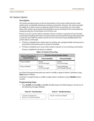 Page 2382-218Privacy Release
Features and Operation
Per Station Option
Description
The system provides privacy on all communications in the system which prevents other 
stations from accidentally entering an existing conversation. However, the system provides 
the ability for a station to join an existing outside CO line conversation (on a per station 
basis). Each station can be granted the privilege to join an existing CO line conversation by 
simply pressing the CO line button of a CO line in use.
Privacy on...