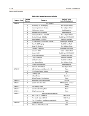 Page 2762-256System Parameters
Features and Operation
FLASH 07 FLASH RATES 
1 Incoming CO Line Ringing Red 480 ipm flutter
2 Incoming Intercom Ringing Red 120 ipm flutter
3 Call Forward Button Red Steady On
4 Message Wait/VM Button Red Steady On
5 Message CallBack – DSS/BLF Red 120 ipm flutter
6Do Not Disturb – DSS/BLF Red 60 ipm Dbl Wink Off
7Auto CallBack – DSS/BLF Red 120 ipm flash
8 UCD Available/Unavailable – DSS/BLF Red 60 ipm Dbl Wink 
9 Transfer CO Ringing Red 120 ipm flash
10 Recall CO Ringing Red 480...