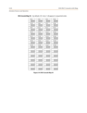 Page 3523-20DSS/BLF Console with Map
Attendant Features and Operation
DSS Console Map #3 -- by default, CO  Lines 1-28 appear in sequential order.
Figure 3-4: DSS Console Map #3
CO1 CO2 CO3 CO4
CO5
CO6CO7
CO8
CO9
CO10 CO11CO12
CO13 CO14
CO15CO16
CO17 CO18
CO19CO20
CO21
CO22
CO23CO24
CO 25 CO26
CO27CO28 