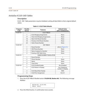 Page 384A-10ICLID Programming
ICLID / Caller ID
Initialize ICLID-DID Tables
Description
ICLID - DID  Table parameters may be initialized, setting all data fields to their original default 
values.
Programming Steps
1. Press the ICLID TABLES flexible button (FLASH 80, Button #8). The following message 
displays:
2. Press the HOLD button. A confirmation tone sounds.
Ta b l e  A - 1 :  IC L I D  Ta b l e  D e f a u l t s
Program 
CodeFlexible
ButtonFeaturesDefault Value
(after initialization)
FLASH 43 ICLID TABLES...