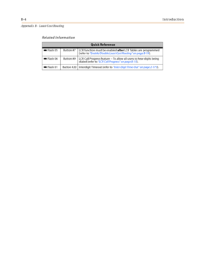 Page 392B-4Introduction
Appendix B - Least Cost Routing
Related Information
Quick Reference
 Flash 05 Button #7 LCR function must be enabled after LCR Tables are programmed 
(refer to “Enable/Disable Least Cost Routing” on page B-19).
 Flash 06 Button #9 LCR Call Progress feature -- To allow all users to hear digits being 
dialed (refer to “LCR Call Progress” on page B-15).
 Flash 01 Button #20 Interdigit Timeout (refer to “Inter-Digit Time-Out” on page 2-173). 