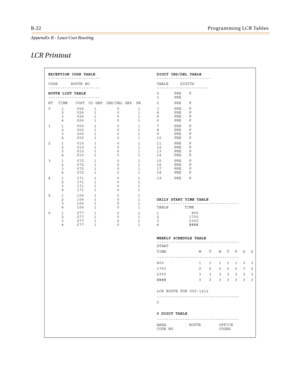 Page 410B-22Programming LCR Tables
Appendix B - Least Cost Routing
LC R P ri n t ou t
EXCEPTION CODE TABLE
----------------------DIGIT INS/DEL TABLE
-----------------------
CODE ROUTE NO
----------------------TABLE DIGITS
----------------------
ROUTE LIST TABLE
----------------------0
1PRE
PREP
RT TIME COST CO GRP INS/DEL GRP PR 2 PRE P
01
2
3
4026
026
026
0261
1
1
10
0
0
01
1
1
13
4
5
6PRE
PRE
PRE
PREP
P
P
P
11
2
3
4000
000
000
0001
1
1
10
0
0
01
1
1
17
8
9
10PRE
PRE
PRE
PREP
P
P
P
21
2
3
4010
010
010
0101
1
1...