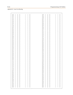 Page 412B-24Programming LCR Tables
Appendix B - Least Cost Routing
328 0 11 N 1 7 N
329 0 11 N 1 7 N
330 0 11 N 1 7 N
331 0 11 N 1 7 N
332 0 11 N 1 7 N
333 0 11 N 1 7 N
334 0 11 N 1 7 N
335 0 11 N 1 7 N
336 0 11 N 1 7 N
337 0 11 N 1 7 N
338 0 11 N 1 7 N
339 0 11 N 1 7 N
340 0 11 N 1 7 N
341 0 11 N 1 7 N
342 0 11 N 1 7 N
343 0 11 N 1 7 N
344 0 11 N 1 7 N
345 0 11 N 1 7 N
346 0 11 N 1 7 N
347 0 11 N 1 7 N
348 0 11 N 1 7 N
349 0 11 N 1 7 N
350 0 11 N 1 7 N
351 0 11 N 1 7 N
352 0 11 N 1 7 N
353 0 11 N 1 7 N
354 0 11...