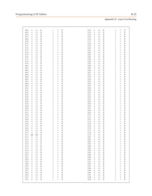 Page 413Programming LCR TablesB-25
Appendix B - Least Cost Routing
464 0 11 N 1 7 N
465 0 11 N 1 7 N
466 0 11 N 1 7 N
467 0 11 N 1 7 N
468 0 11 N 1 7 N
469 0 11 N 1 7 N
470 0 11 N 1 7 N
471 0 11 N 1 7 N
472 0 11 N 1 7 N
473 0 11 N 1 7 N
474 0 11 N 1 7 N
475 0 11 N 1 7 N
476 0 11 N 1 7 N
477 0 11 N 1 7 N
478 0 11 N 1 7 N
479 0 11 N 1 7 N
480 0 11 N 1 7 N
481 0 11 N 1 7 N
482 0 11 N 1 7 N
483 0 11 N 1 7 N
484 0 11 N 1 7 N
485 0 11 N 1 7 N
486 0 11 N 1 7 N
487 0 11 N 1 7 N
488 0 11 N 1 7 N
489 0 11 N 1 7 N
490 0 11...