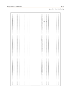 Page 415Programming LCR TablesB-27
Appendix B - Least Cost Routing
736 0 11 N 1 7 N
737 0 11 N 1 7 N
738 0 11 N 1 7 N
739 0 11 N 1 7 N
740 0 11 N 1 7 N
741 0 11 N 1 7 N
742 0 11 N 1 7 N
743 0 11 N 1 7 N
744 0 11 N 1 7 N
745 0 11 N 1 7 N
746 0 11 N 1 7 N
747 0 11 N 1 7 N
748 0 11 N 1 7 N
749 0 11 N 1 7 N
750 0 11 N 1 7 N
751 0 11 N 1 7 N
752 0 11 N 1 7 N
753 0 11 N 1 7 N
754 0 11 N 1 7 N
755 0 11 N 1 7 N
756 0 11 N 1 7 N
757 0 11 N 1 7 N
758 0 11 N 1 7 N
759 0 11 N 1 7 N
760 0 11 N 1 7 N
761 0 11 N 1 7 N
762 0 11...