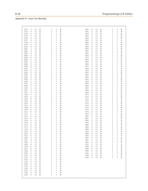 Page 416B-28Programming LCR Tables
Appendix B - Least Cost Routing
872 0 11 N 1 7 N
873 0 11 N 1 7 N
874 0 11 N 1 7 N
875 0 11 N 1 7 N
876 0 11 N 1 7 N
877 0 11 N 1 7 N
878 0 11 N 1 7 N
879 0 11 N 1 7 N
880 0 11 N 1 7 N
881 0 11 N 1 7 N
882 0 11 N 1 7 N
883 0 11 N 1 7 N
884 0 11 N 1 7 N
885 0 11 N 1 7 N
886 0 11 N 1 7 N
887 0 11 N 1 7 N
888 0 11 N 1 7 N
889 0 11 N 1 7 N
890 0 11 N 1 7 N
891 0 11 N 1 7 N
892 0 11 N 1 7 N
893 0 11 N 1 7 N
894 0 11 N 1 7 N
895 0 11 N 1 7 N
896 0 11 N 1 7 N
897 0 11 N 1 7 N
898 0 11...