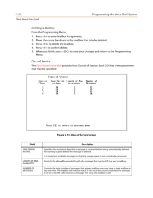 Page 448C-32 Programming the Voice Mail System
Flash-Based Vo ice Mail
Deleting a Mailbox
From the Programming Menu:
1. Press  to enter Mailbox Assignments.
2. Move the cursor bar down to the mailbox that is to be deleted.
3. Press  to delete the mailbox.
4. Press  to confirm delete.
5. When you finish, press  to save your changes and return to the Programming 
Menu.
Class of Service 
The Flash-based Voice Mail provides four Classes of Service. Each COS has three parameters 
that may be specified:
Figure C-14:...