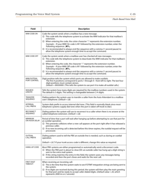 Page 451Programming the Voice Mail System C-35
Flash-Based Voice Mail
Field Description
MWI CODE ONCode the system sends when a mailbox has a new message.
This code tells the telephone system to activate the MWI indicator for that mailbox’s 
extension.
When entering the code, the colon character “:” represents the extension number.
Example -- If your MWI On code is W1 followed by the extension number, enter the 
following sequence: ,W1:,
It is recommended to always end the sequence with a comma (1-second...