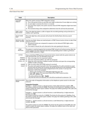 Page 452C-36 Programming the Voice Mail System
Flash-Based Vo ice Mail
Field Description
LAST DIGIT
TIMEOUTWhen the system receives DTMF integration strings:
This is the period of time to wait after each digit to determine if more digits are coming.
As each digit is received, this timer is re-started.
Once this timer expires, the system assumes that all DTMF integration digits have been 
received.
The received string is then analyzed to determine how the call must be processed.
DIRECT VOICE 
MAIL ACCESSThis...