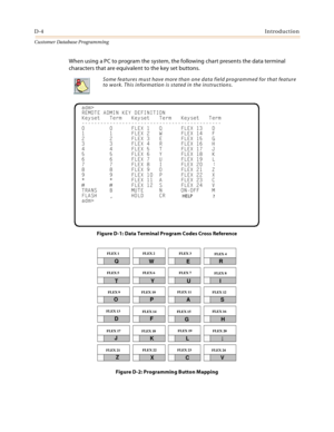 Page 472D-4Introduction
Customer Database Programming
When using a PC to program the system, the following chart presents the data terminal 
characters that are equivalent to the key set buttons.
Figure D-1: Data Terminal Program Codes Cross Reference
Figure D-2: Programming Button Mapping
Some features must have more than one data field programmed for that feature 
to work. This information is stated in the instructions.

	





	




	





	





	...