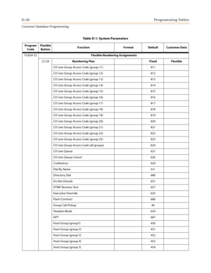 Page 488D-20Programming Tables
Customer Database Programming
FLASH 52Flexible Numbering Assignments
21/24Numbering Plan Fixed  Flexible
CO Line Group Access Code (group 11) 811
CO Line Group Access Code (group 12) 812
CO Line Group Access Code (group 13) 813
CO Line Group Access Code (group 14) 814
CO Line Group Access Code (group 15) 815
CO Line Group Access Code (group 16) 816
CO Line Group Access Code (group 17) 817
CO Line Group Access Code (group 18) 818
CO Line Group Access Code (group 19) 819 
CO Line...