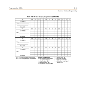 Page 503Programming TablesD-35
Customer Database Programming
Table D-9: CO Line Ringing Assignments (FLASH 40)
_________ TO _________ STA D N S STA D N S STA D N S
CO LINE(S)
TYPE: ________________
__________________
NUMBER
_________ TO _________ STA D N S STA D N S STA D N S
CO LINE(S)
TYPE: ________________
__________________
NUMBER
_________ TO _________ STA D N S STA D N S STA D N S
CO LINE(S)
TYPE: ________________
__________________
NUMBER
_________ TO _________ STA D N S STA D N S STA D N S
CO LINE(S)...