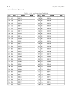 Page 514D-46Programming Tables
Customer Database Programming
336 136 0000336 378 001 0000378
337 137 0000337 379 001 0000379
338 138 0000338 380 001 0000380
339 139 0000339 381 001 0000381
340 140 0000340 382 001 0000382
341 141 0000341 383 001 0000383
342 142 0000342 384 001 0000384
343 143 0000343 385 001 0000385
344 144 0000344 386 001 0000386
345 145 0000345 387 001 0000387
346 146 0000346 388 001 0000388
347 147 0000347 389 001 0000389
348 148 0000348 390 001 0000390
349 149 0000349 391 001 0000391
350 001...