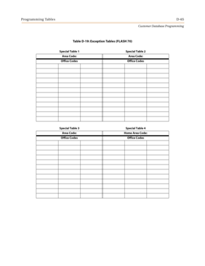 Page 533Programming TablesD-65
Customer Database Programming
Table D-19: Exception Tables (FLASH 70)
Special Table 1 Special Table 2
Area Code: Area Code:
Office Codes Office Codes
Special Table 3 Special Table 4
Area Code: Home Area Code:
Office Codes Office Codes 