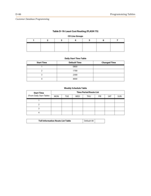 Page 534D-66Programming Tables
Customer Database Programming
Table D-19: Least Cost Routing (FLASH 75)
CO Line Groups
1234567
Daily Start Time Table
Start Time Default Time Changed Time
1 0800
2 1700
3 2300
4 ####
Weekly Schedule Table
Start Time
(From Daily Start Table)Time Period Route List
MON TUE WED THU FRI SAT SUN
1
2
3
4
Toll Information Route List TableDefault 00 