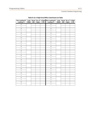 Page 539Programming TablesD-71
Customer Database Programming
Table D-22: 3-Digit Area/Office Code Route List Table
Non-Leading (0) 
Leading (1)Code 
(NNN)Route 
(RR)No. of 
Digits6-Digit 
(Y/N)Non-Leading (0) 
Leading (1)Code 
(NNN)Route 
(RR)No. of 
Digits6-Digit 
(Y/N)
00
11
00
11
00
11
00
11
00
11
00
11
00
11
00
11
00
11
00
11
00
11
00
11
00
11
00
11 