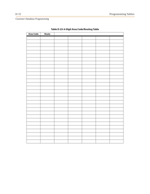 Page 540D-72Programming Tables
Customer Database Programming
Table D-23: 6-Digit Area Code/Routing Table
Area Code Route 