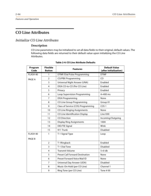 Page 842-64CO Line Attributes
Features and Operation
CO Line Attributes
Initialize CO Line Attributes
Description
CO Line parameters may be initialized to set all data fields to their original, default values. The 
following data fields are returned to their default value upon initializing the CO Line 
Attributes.
Table 2-4: CO Line Attribute Defaults
Program 
CodeFlexible
ButtonFeaturesDefault Value
(after initialization)
FLASH 40
PA G E  A1 DTMF/Dial Pulse Programming DTMF
2 CO/PBX Programming CO
3 Universal...