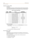 Page 3042-284Toll Restriction
Features and Operation
Initialize Exception Tables
Description
The Exception Tables parameters, including the Allow/Deny Tables and the Special Tables, 
may be initialized setting all tables to their original, default values. The following Tables are 
cleared returning to their default value upon initializing the Exception Tables parameters:
Programming Steps
1. Press the EXCEPTION TABLES flexible button (FLASH 80, Button #5). The following 
message displays:
2. Press the HOLD...