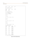 Page 386A-12ICLID Programming
ICLID / Caller ID
Figure A-2: ICLID - DID Tables Printout
ICLID NAME BAUD PORT
N Y 9600 1
ICLID TRANSLATION TABLE
-----------------------
ENTRY ROUTE NAME NUMBER
600 ## .
601 ## .
602 ## .
603 ## .
... and so on through 799 .
ICLID UNANSWERED CALL TABLE
---------------------------
NONE
ROUTE RING ASSIGNMENTS
----------------------
00
NONE
01
NONE
... and so on through 99 - NONE
100
S100A
101
S101A
... and so on through 149 - S149A
150
NONE
151
NONE
... and so on through 251 - NONE...