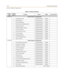 Page 480D-12Programming Tables
Customer Database Programming
FLASH 05System Features 1 Programming
1 Attendant Override Disabled/Enabled Disabled
2 Hold Preference System/Exclusive System
3 External Night Ring Disabled/Enabled Disabled
4 Executive Override Warning Tone Disabled/Enabled Enabled
5 Page Warning Tone Disabled/Enabled Enabled
6 Background Music Channel Disabled/Enabled Enabled
7 Least Cost Routing Disabled/Enabled Disabled
8 Account Codes - Forced Disabled/Enabled Disabled
9 Group Listening...