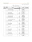 Page 481Programming TablesD-13
Customer Database Programming
FLASH 07Flash Rates (Programmable)
1 Incoming CO Line Ringing 00-28 Red 480ipm 
flutter (08)
2 Incoming Intercom Ringing 00-28 Red 120ipm
flutter (11)
3 Call Forward Button 00-28 Red Steady On 
(01)
4 Message Wait/VM Button 00-28 Red Steady On 
(01)
5 Message CallBack DSS/BLF 00-28 Red 120ipm
flutter (11)
6 Do Not Disturb DSS/BLF 00-28 Red 60ipm dbl 
wink off  (04)
7 Auto CallBack DSS/BLF 00-28 Red 120ipm 
flash (10)
8 UCD Available/Unavailable DSS/BLF...