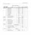 Page 482D-14Programming Tables
Customer Database Programming
FLASH 09 1 MOH Assignments Channel 3 None
2 MOH Assignments Channel 4 None
3 MOH Assignments Channel 5 None
4 MOH Assignments Channel 6 None
5 MOH Assignments Channel 7 None
6 MOH Assignments Channel 8 None
7 E911 Power Failure SLT Sta # None
9Leading Digit 0-9 0
10 School Mode 0, 6-9 0
11 School Forward Destination Dest # None
FLASH 10 Attendant Station Assignment STA 100
FLASH 11 1 System Time And Date YY/MM/DD/HH/
MM,
12/24MMM/DD/
YY‚12Hr
FLASH 12...