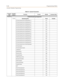 Page 488D-20Programming Tables
Customer Database Programming
FLASH 52Flexible Numbering Assignments
21/24Numbering Plan Fixed  Flexible
CO Line Group Access Code (group 11) 811
CO Line Group Access Code (group 12) 812
CO Line Group Access Code (group 13) 813
CO Line Group Access Code (group 14) 814
CO Line Group Access Code (group 15) 815
CO Line Group Access Code (group 16) 816
CO Line Group Access Code (group 17) 817
CO Line Group Access Code (group 18) 818
CO Line Group Access Code (group 19) 819 
CO Line...