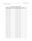 Page 492D-24Programming Tables
Customer Database Programming
Table D-2: Directory Dialing Defaults (FLASH 23)
Route Bin Name Route Bin Name
000 100 035 135
001 101 036 136
002 102 037 137
003 103 038 138
004 104 039 139
005 105 040 140
006 106 041 141
007 107 042 142
008 108 043 143
009 109 044 144
010 110 045 145
011 111 046 146
012 112 047 147
013 113 048 148
014 114 049 149
015 115 050 150
016 116 051 151
017 117 052 152
018 118 053 153
019 119 054 154
020 120 055 155
021 121 056 156
022 122 057 157
023 123...