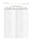 Page 497Programming TablesD-29
Customer Database Programming
Table D-5: Verified Account Codes (FLASH 31)
EntryDefaultNew 
COSDigits
(12 Max.)EntryDefaultNew 
COSDigits
(12 Max.)
DNDN D NDN
00 1 1 35 1 1
01 1 1 36 1 1
02 1 1 37 1 1
03 1 1 38 1 1
04 1 1 39 1 1
05 1 1 40 1 1
06 1 1 41 1 1
07 1 1 42 1 1
08 1 1 43 1 1
09 1 1 44 1 1
10 1 1 45 1 1
11 1 1 46 1 1
12 1 1 47 1 1
13 1 1 48 1 1
14 1 1 49 1 1
15 1 1 50 1 1
16 1 1 51 1 1
17 1 1 52 1 1
18 1 1 53 1 1
19 1 1 54 1 1
20 1 1 55 1 1
21 1 1 56 1 1
22 1 1 57 1 1
23 1...