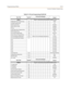 Page 501Programming TablesD-33
Customer Database Programming
Table D-7: CO Line Programming (FLASH 40)
Data Field Pge/BtnCO Line Port Number
Default
12345678
PAG E APage A is selected by pressing PAGE A flexible button.
DTMF/Dial Pulse Programming A/1 DTMF
CO/PBX Programming A/2 CO
UNA Programming A/3 Enabled
DISA Trunk-to-Trunk A/4 Enabled
Privacy A/5 Enabled
Loop Supervision Programming A/6 4=400 ms
DISA Programming A/7 None
Line Group Programming A/8 Group 01
Class of Service Programming A/9 COS 1
CO Line...