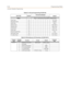 Page 502D-34Programming Tables
Customer Database Programming
Data Field Pge/BtnCO Line Port Number
Default
12345678
PAGE CPage C is selected by pressing PAGE C flexible button. 
Flash Timer C/1 10=1.0 sec
Ring Delay Timer C/2 Disabled
Wink Timer C/3 140 ms
Release Timer C/4 020=200 ms
Reseize Timer C/5 200=2.0 sec
Guard Timer C/6 05=0.5 sec
Seize Timer C/7 010=0.1 sec
Preset Forward Timer C/8 10 sec
DID Collect Timer C/9 015=150 ms
T1 Collect Timer C/10 015=150 ms
Table D-8: Miscellaneous CO Parameters (FLASH...