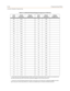 Page 506D-38Programming Tables
Customer Database Programming
094 None 118 118A
095 None 119 119A
096 None 120 120A
097 None 121 121A
098 None 122 122A
099 None 123 123A
100 100A 124 124A
101 101A 125 125A
102 102A 126 126A
103 103A 127 127A
104 104A 128 128A
105 105A 129 129A
106 106A 130 130A
107 107A 131 131A
108 108A 132 132A
109 109A 133 133A
110 110A 134 134A
111 111A 135 135A
112 112A 136 136A
113 113A 137 137A
114 114A 138 138A
115 115A 139 139A
116 116A 140 140A
117 117A 141 141A
Table D-10: DID/ICLID...