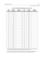 Page 507Programming TablesD-39
Customer Database Programming
142 142A 166 None
143 143A 167 None
144 144A 168 None
145 145A 169 None
146 146A 170 None
147 147A 171 None
148 148A 172 None
149 149A 173 None
150 None 174 None
151 None 175 None
152 None 176 None
153 None 177 None
154 None 178 None
155 None 179 None
156 None 180 None
157 None 181 None
158 None 182 None
159 None 183 None
160 None 184 None
161 None 185 None
162 None 186 None
163 None 187 None
164 None 188 None
165 None 189 None
Table D-10: DID/ICLID...