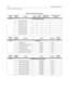 Page 530D-62Programming Tables
Customer Database Programming
Table D-16: UCD Group Parameters
Program
CodeFlexible
 ButtonFunctionALT
(Btn #2)OVR
(Btn # 3)RAN (Pri/Sec)
(Btn #10/11)Stations (Up to 16)
(Btn #7)
FLASH 60UCD Group Programming
UCD Group 0 (550) /
UCD Group 1 (551) /
UCD Group 2 (552) /
UCD Group 3 (553) /
UCD Group 4 (554) /
UCD Group 5 (555) /
UCD Group 6 (556) /
UCD Group 7 (557) /
Program
CodeFlexible 
ButtonFunction Format DefaultCustomer
Data
FLASH 61UCD Timers
1 UCD Ring Timer 000-300 060
2...