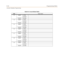 Page 538D-70Programming Tables
Customer Database Programming
13 INSERT [1] PRE
[2] POST
DELETE [0] (PRE)
14 INSERT [1] PRE
[2] POST
DELETE [0] (PRE)
15 INSERT [1] PRE
[2] POST
DELETE [0] (PRE)
16 INSERT [1] PRE
[2] POST
DELETE [0] (PRE)
17 INSERT [1] PRE
[2] POST
DELETE [0] (PRE)
18 INSERT [1] PRE
[2] POST
DELETE [0] (PRE)
19 INSERT [1] PRE
[2] POST
DELETE [0] (PRE)
Table D-21: Insert/Delete Tables
TableDigits Dialed 